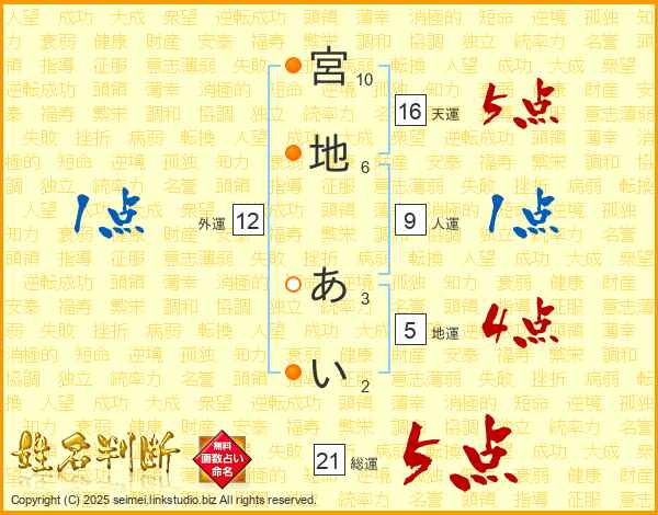 宮地あいさんの運勢 姓名判断 名前の画数から無料で