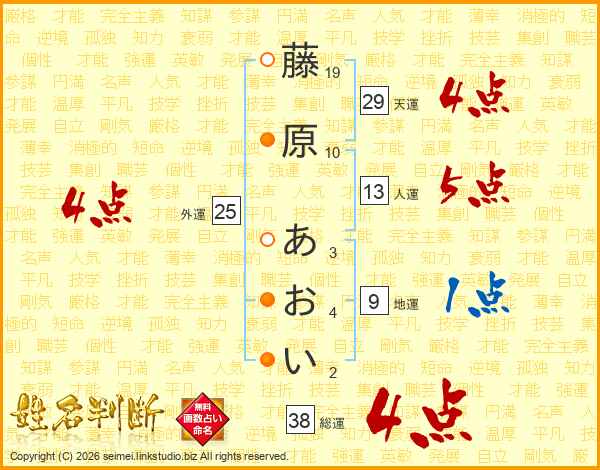 藤原あおいさんの運勢 姓名判断 名前の画数から無料で