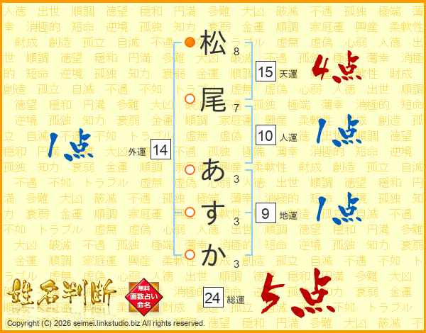 松尾あすかさんの運勢 姓名判断 名前の画数から無料で