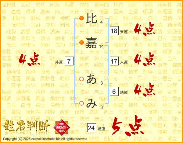 比嘉あみさんの運勢 姓名判断 名前の画数から無料で