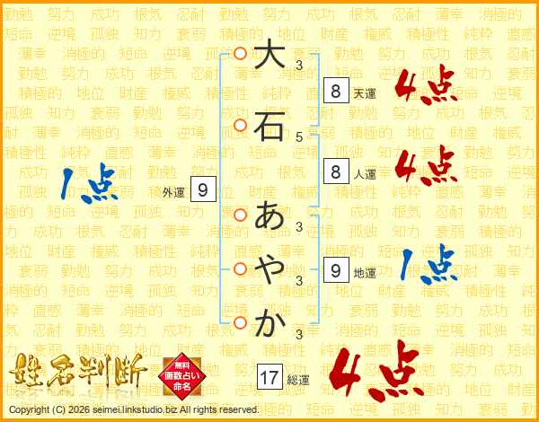 大石あやかさんの運勢 姓名判断 名前の画数から無料で