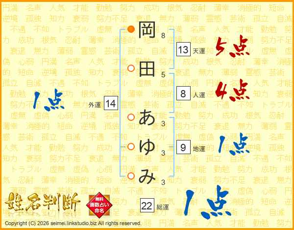 岡田あゆみさんの運勢 姓名判断 名前の画数から無料で