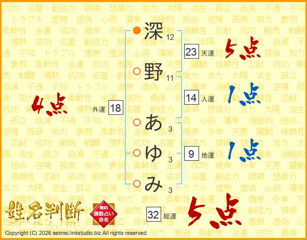 深野あゆみさんの運勢 姓名判断 名前の画数から無料で