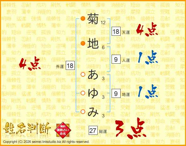 菊地あゆみさんの運勢 姓名判断 名前の画数から無料で