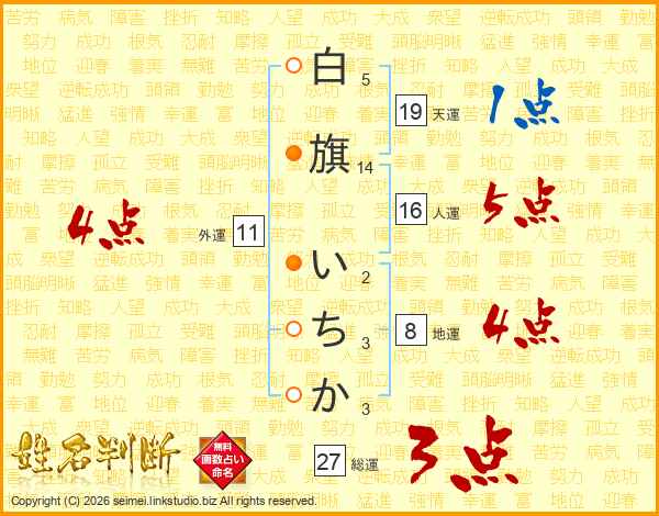 白旗いちかさんの運勢 姓名判断 名前の画数から無料で