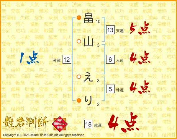 畠山えりさんの運勢 姓名判断 名前の画数から無料で