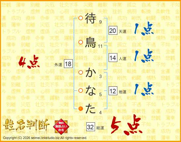 待鳥かなたさんの運勢 姓名判断 名前の画数から無料で