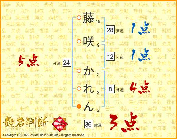 藤咲かれんさんの運勢 姓名判断 名前の画数から無料で