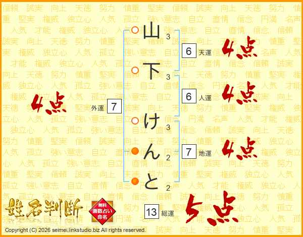 山下けんとさんの運勢 姓名判断 名前の画数から無料で