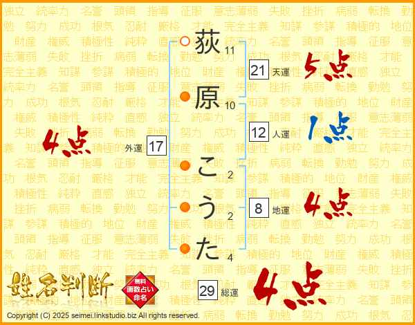 荻原こうたさんの運勢 姓名判断 名前の画数から無料で