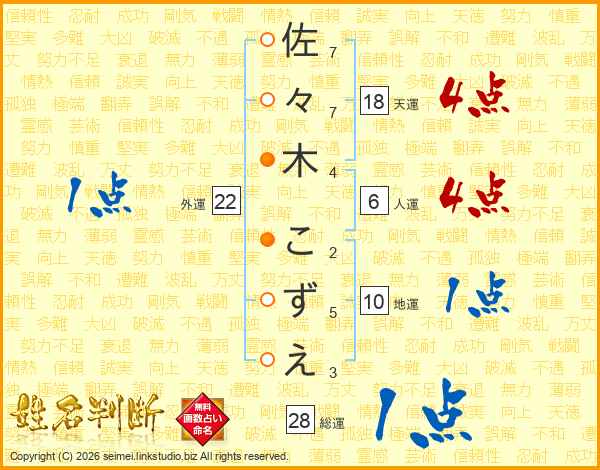 佐々木こずえさんの運勢 姓名判断 名前の画数から無料で