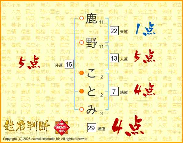 鹿野ことみさんの運勢 姓名判断 名前の画数から無料で
