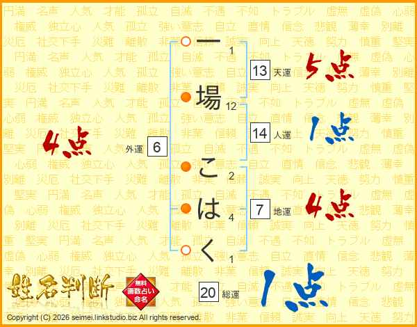 一場こはくさんの運勢 姓名判断 名前の画数から無料で