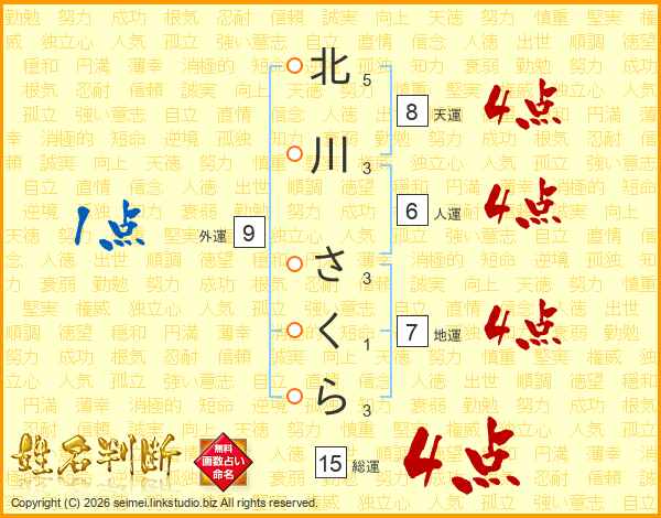 北川さくらさんの運勢 姓名判断 名前の画数から無料で