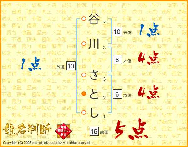 谷川さとしさんの運勢 姓名判断 名前の画数から無料で