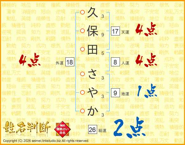 久保田さやかさんの運勢 姓名判断 名前の画数から無料で