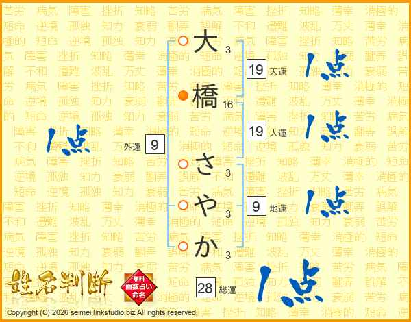 大橋さやかさんの運勢 姓名判断 名前の画数から無料で