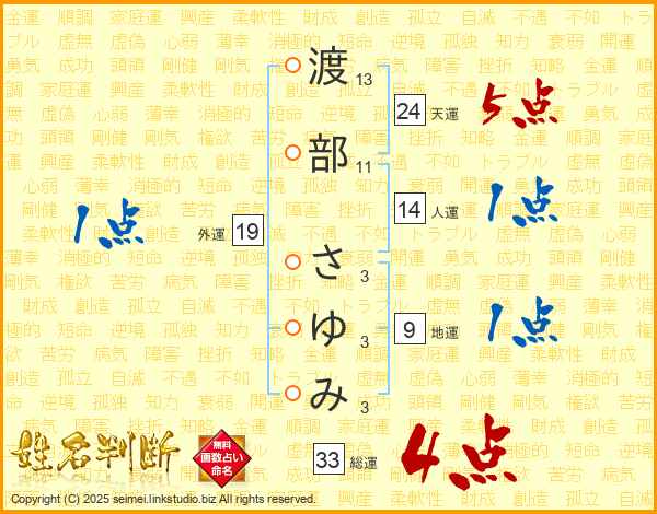 渡部さゆみさんの運勢 姓名判断 名前の画数から無料で