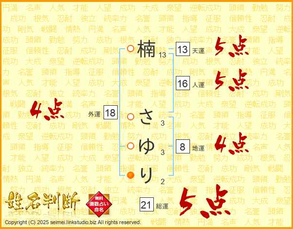 楠さゆりさんの運勢 姓名判断 名前の画数から無料で