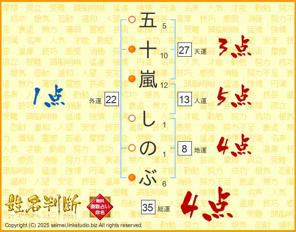 五十嵐しのぶさんの運勢 姓名判断 名前の画数から無料で