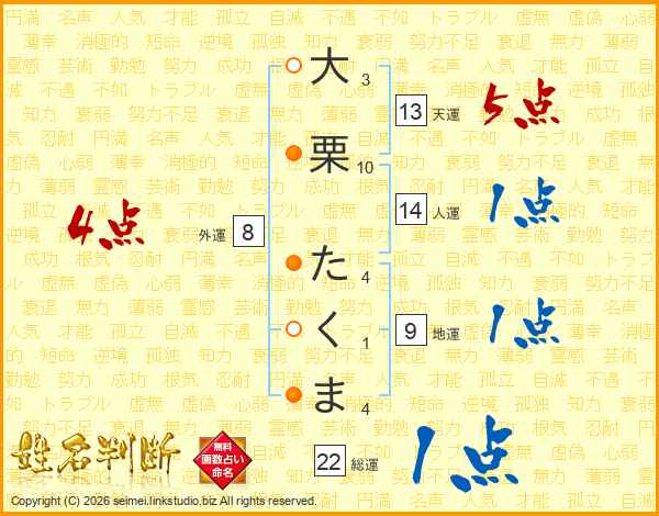 大栗たくまさんの運勢 姓名判断 名前の画数から無料で