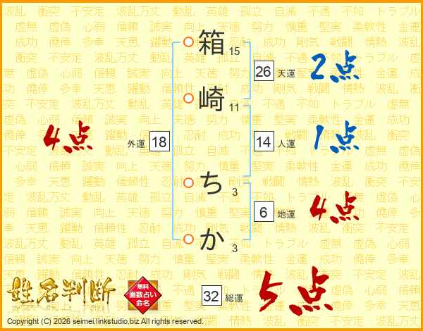 箱崎ちかさんの運勢 姓名判断 名前の画数から無料で