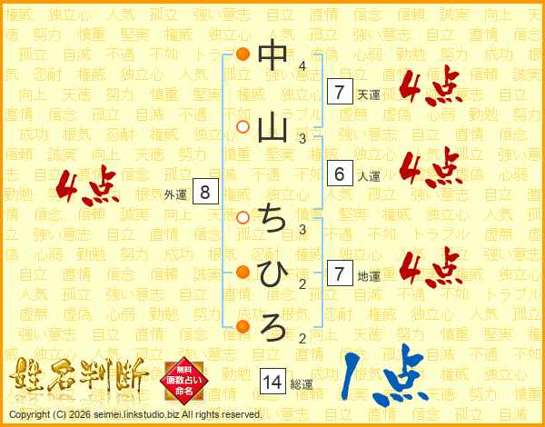 中山ちひろさんの運勢 姓名判断 名前の画数から無料で