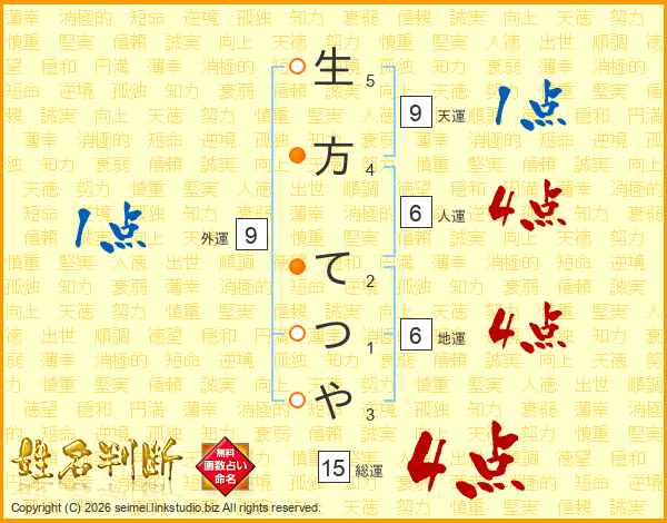 生方てつやさんの運勢 姓名判断 名前の画数から無料で