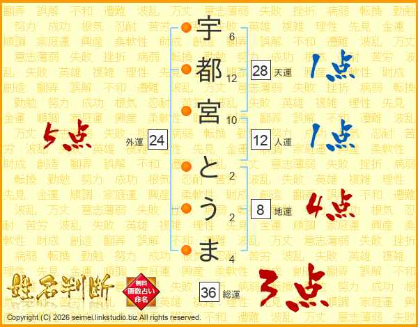 宇都宮とうまさんの運勢 姓名判断 名前の画数から無料で