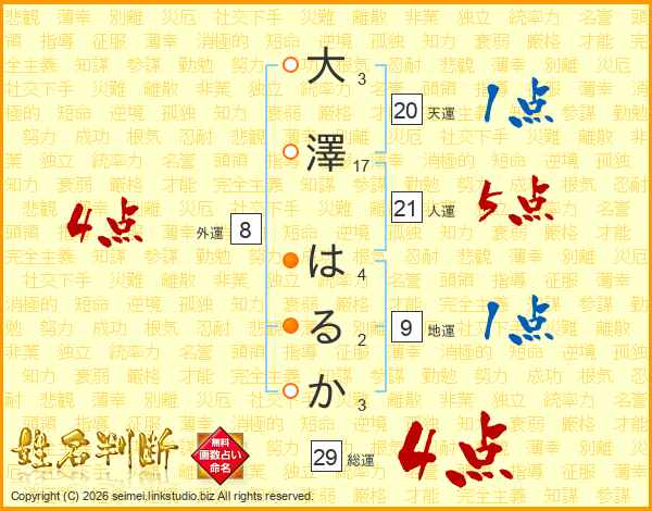 大澤はるかさんの運勢 姓名判断 名前の画数から無料で