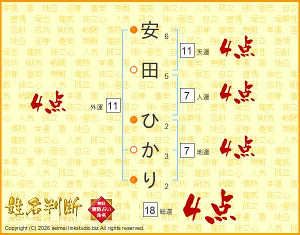 安田ひかりさんの運勢 姓名判断 名前の画数から無料で