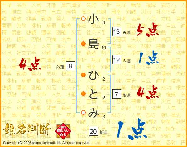 小島ひとみさんの運勢 姓名判断 名前の画数から無料で