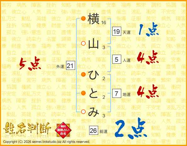 横山ひとみさんの運勢 姓名判断 名前の画数から無料で