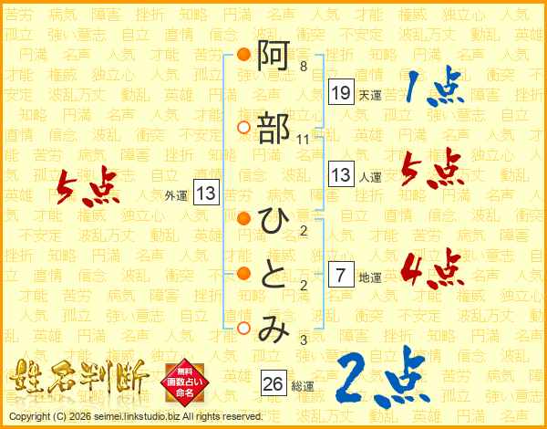 阿部ひとみさんの運勢 姓名判断 名前の画数から無料で