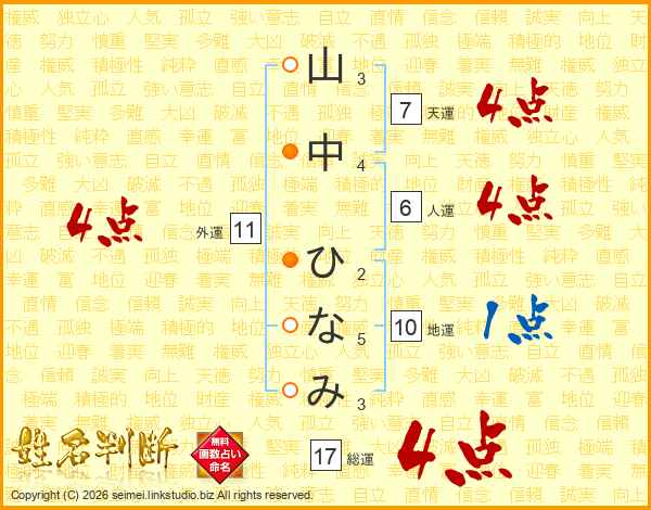 山中ひなみさんの運勢 姓名判断 名前の画数から無料で
