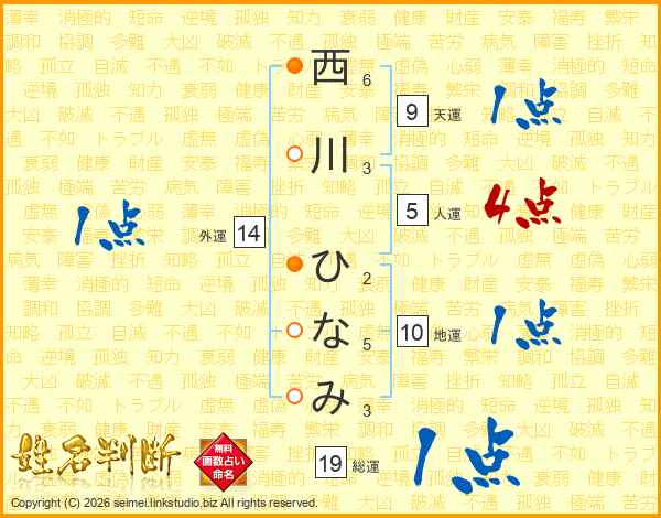 西川ひなみさんの運勢 姓名判断 名前の画数から無料で