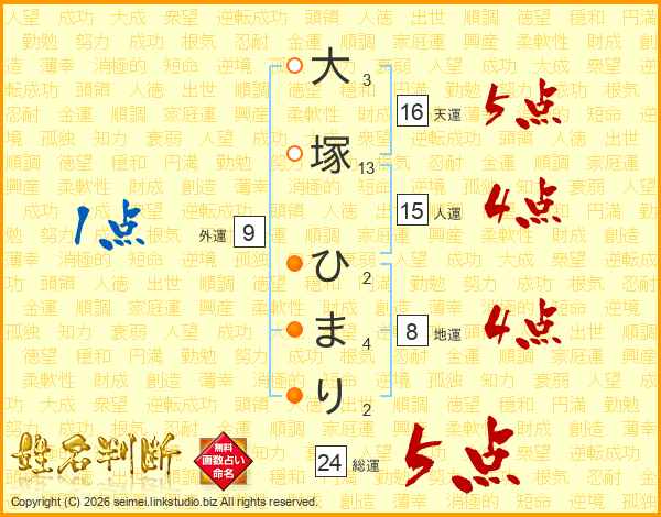 大塚ひまりさんの運勢 姓名判断 名前の画数から無料で