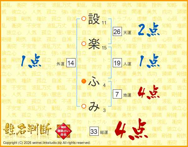 設楽ふみさんの運勢 姓名判断 名前の画数から無料で