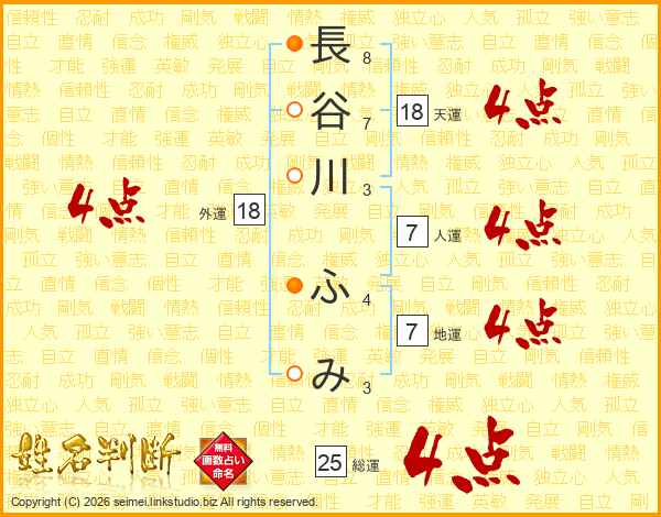 長谷川ふみさんの運勢 姓名判断 名前の画数から無料で