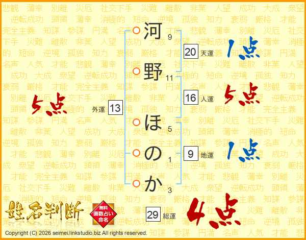 河野ほのかさんの運勢 姓名判断 名前の画数から無料で