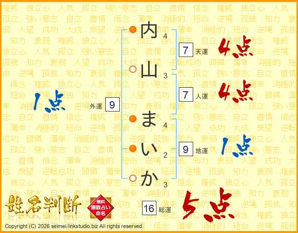 内山まいかさんの運勢 姓名判断 名前の画数から無料で