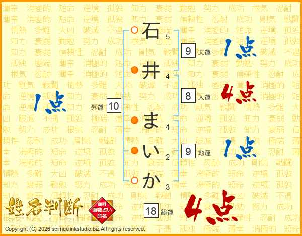石井まいかさんの運勢 姓名判断 名前の画数から無料で