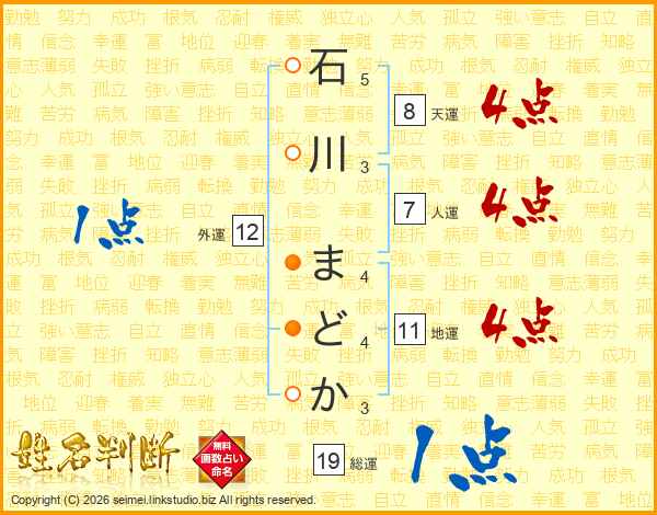 石川まどかさんの運勢 姓名判断 名前の画数から無料で