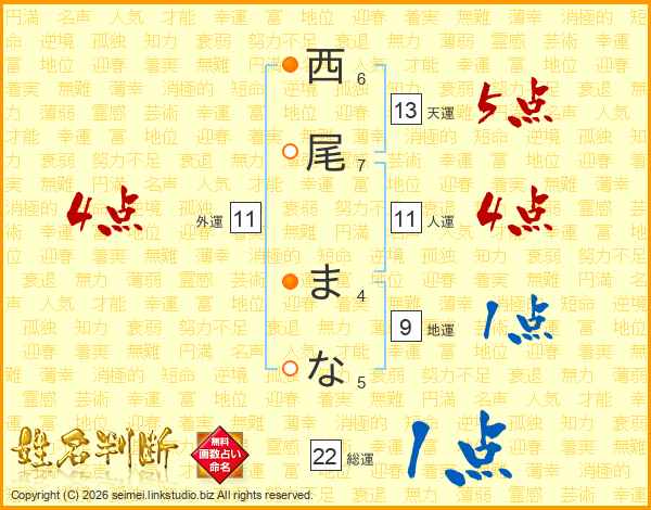 西尾まなさんの運勢 姓名判断 名前の画数から無料で
