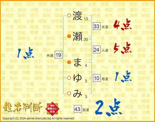 渡瀬まゆみさんの運勢 姓名判断 名前の画数から無料で