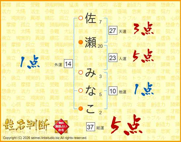 佐瀬みなこさんの運勢 姓名判断 名前の画数から無料で