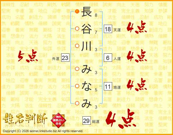 長谷川みなみさんの運勢 姓名判断 名前の画数から無料で