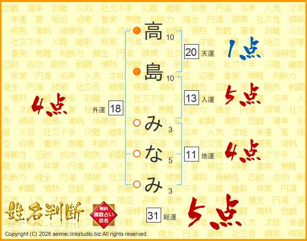 高島みなみさんの運勢 姓名判断 名前の画数から無料で