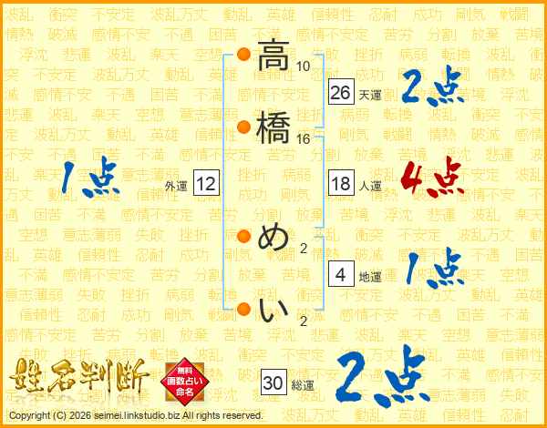 高橋めいさんの運勢 姓名判断 名前の画数から無料で