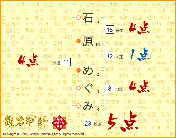 石原めぐみさんの運勢 姓名判断 名前の画数から無料で